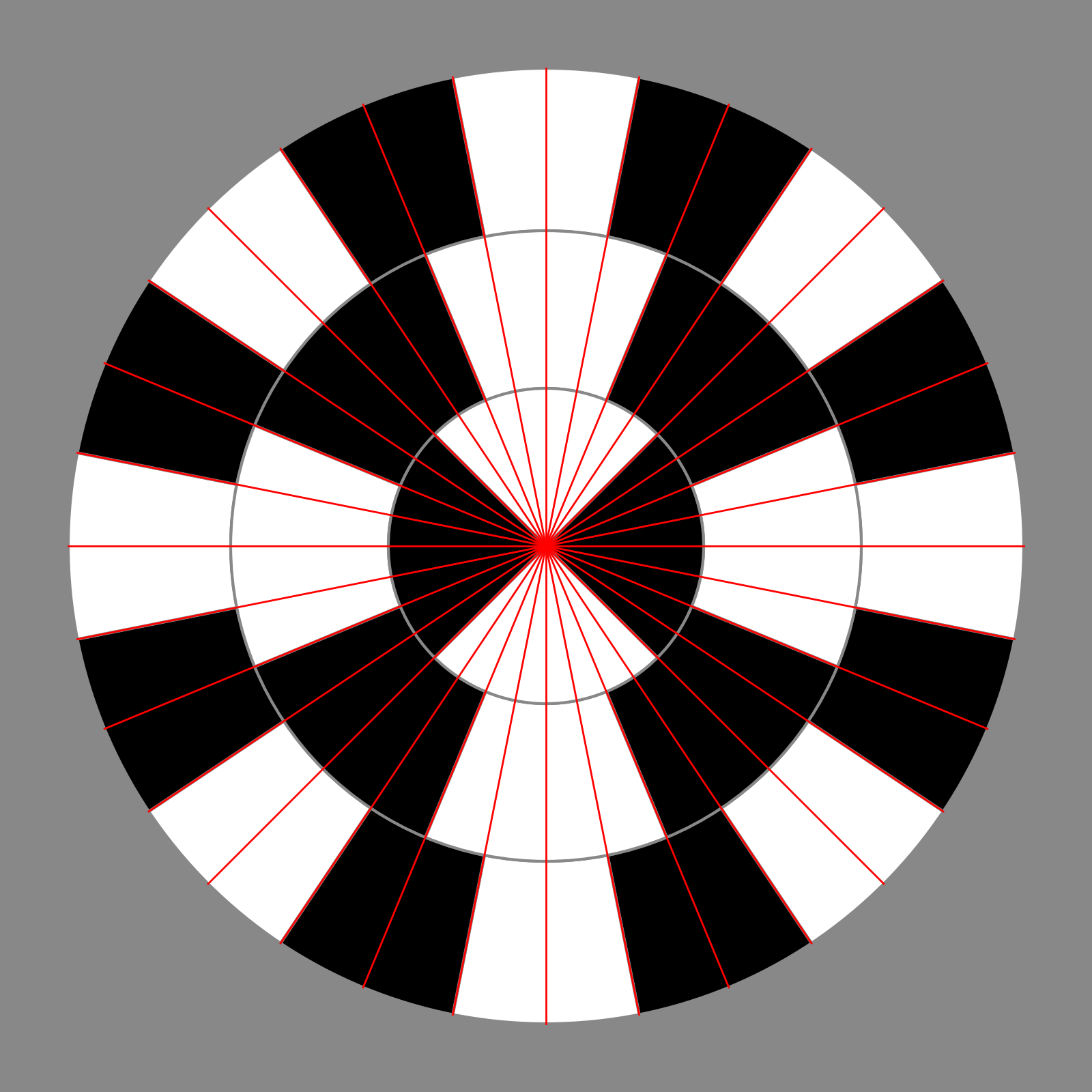 Three concentric rings (16/8/4 sectors) quantized directly with centered per-resolution formulas, with 32 radial guide lines at 11.25-degree spacing.